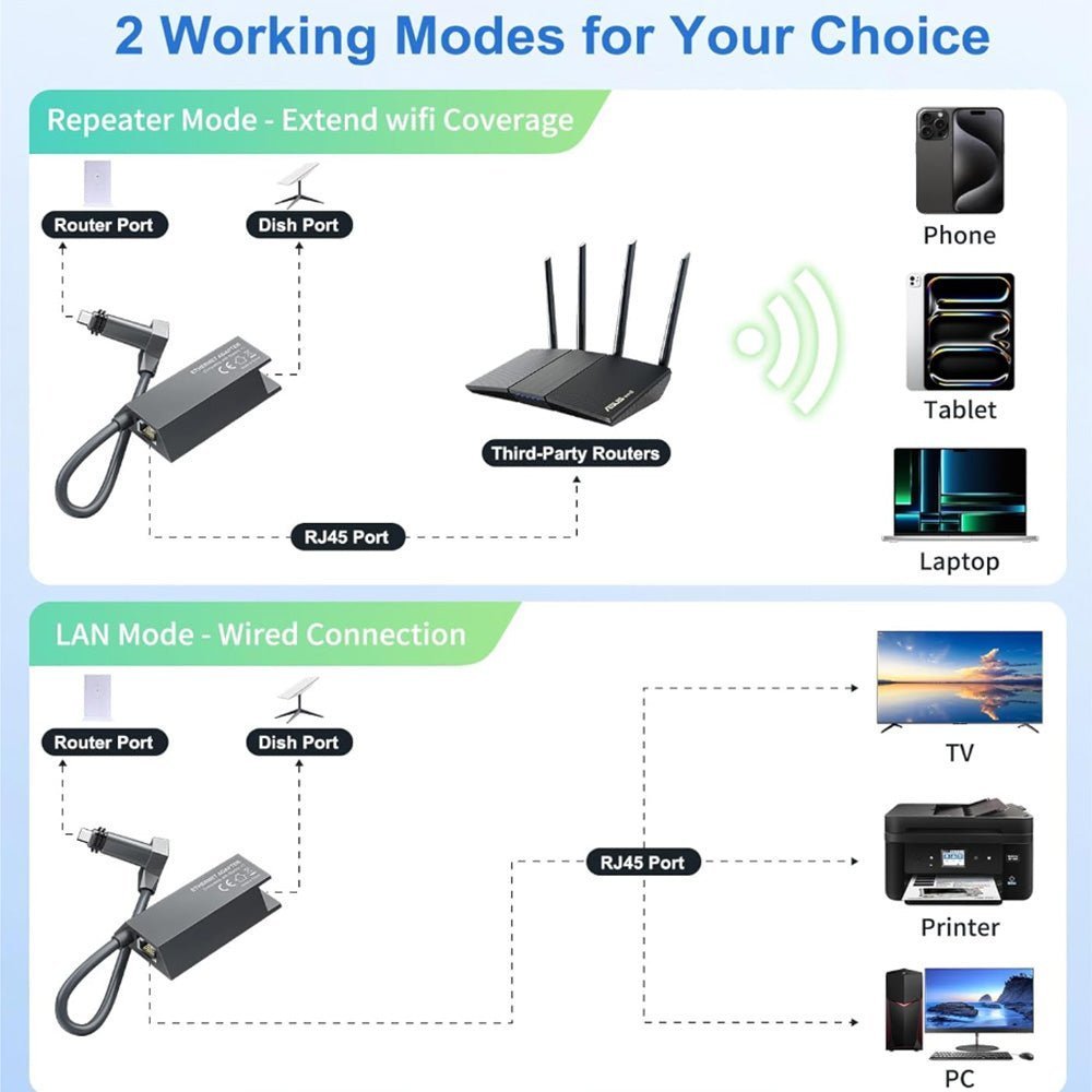 Starlink Ethernet Adapter for Gen 2 | Wired Connection to RJ45 - BACKUPMYFILESNOW.COM®