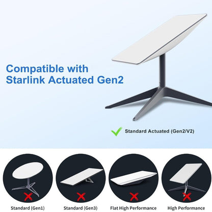 Starlink Ethernet Adapter for Gen 2 | Wired Connection to RJ45 - BACKUPMYFILESNOW.COM®