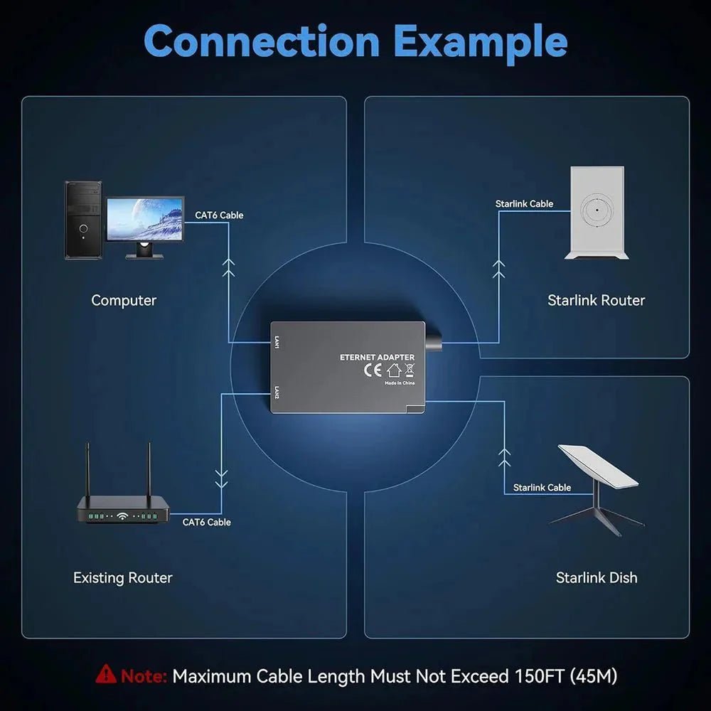 Starlink Gen 2 Dual-Port Ethernet Adapter | 2-in-1 RJ45 Splitter - BACKUPMYFILESNOW.COM®