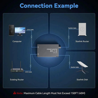 Starlink Gen 2 Dual-Port Ethernet Adapter | 2-in-1 RJ45 Splitter - BACKUPMYFILESNOW.COM®