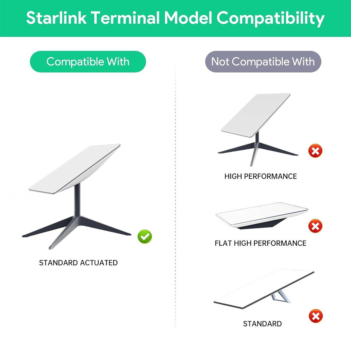 Starlink Gen 2 POE Injector by Tesery, a 5-in-1 DC power converter with multiple ports and compact design.