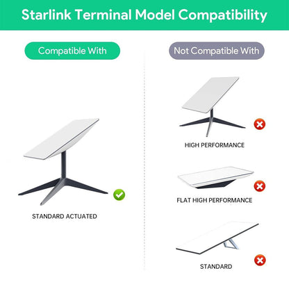 Starlink Gen 2 POE Injector by Tesery, a 5-in-1 DC power converter with multiple ports and compact design.