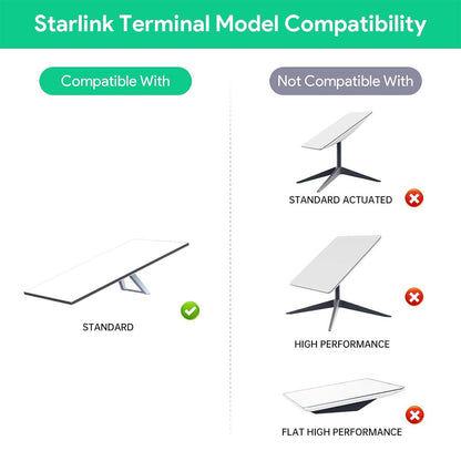 Starlink Gen 3 PoE Injector 200W 5-in-1 power adapter with USB-C port, Tesery official product image showing device and ports
