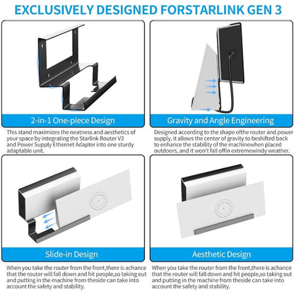 Starlink Gen 3 Router Mount | All-in-One Metal Wall Mount Kit - BACKUPMYFILESNOW.COM®