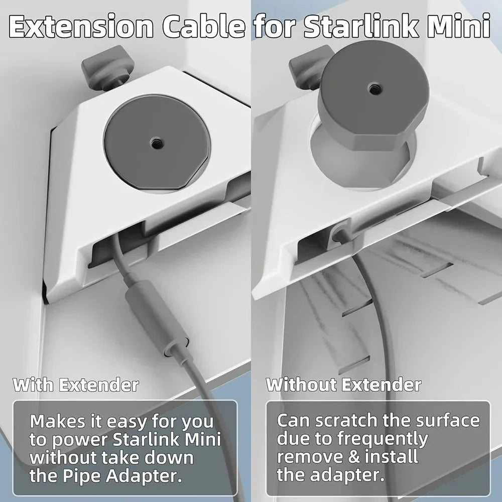 Starlink Mini Waterproof Extension Cable | DC & USB-C 100W | IP68 Rated - BACKUPMYFILESNOW.COM®