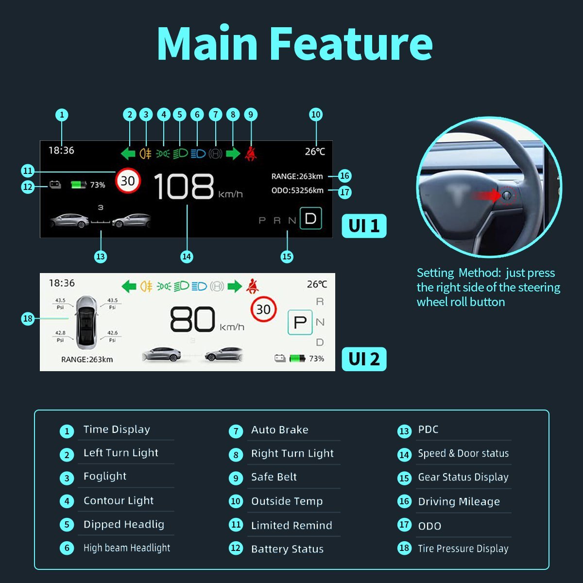 Tesla Model 3/Y dashboard display screen by Tesery, compact 4.6-inch mini display showing vehicle interface and controls.