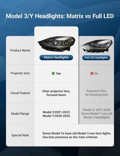 Full LED headlight assembly for Tesla Model 3 (2017-2020) and Model Y (2020-2021), featuring bright, energy-efficient lighting.
