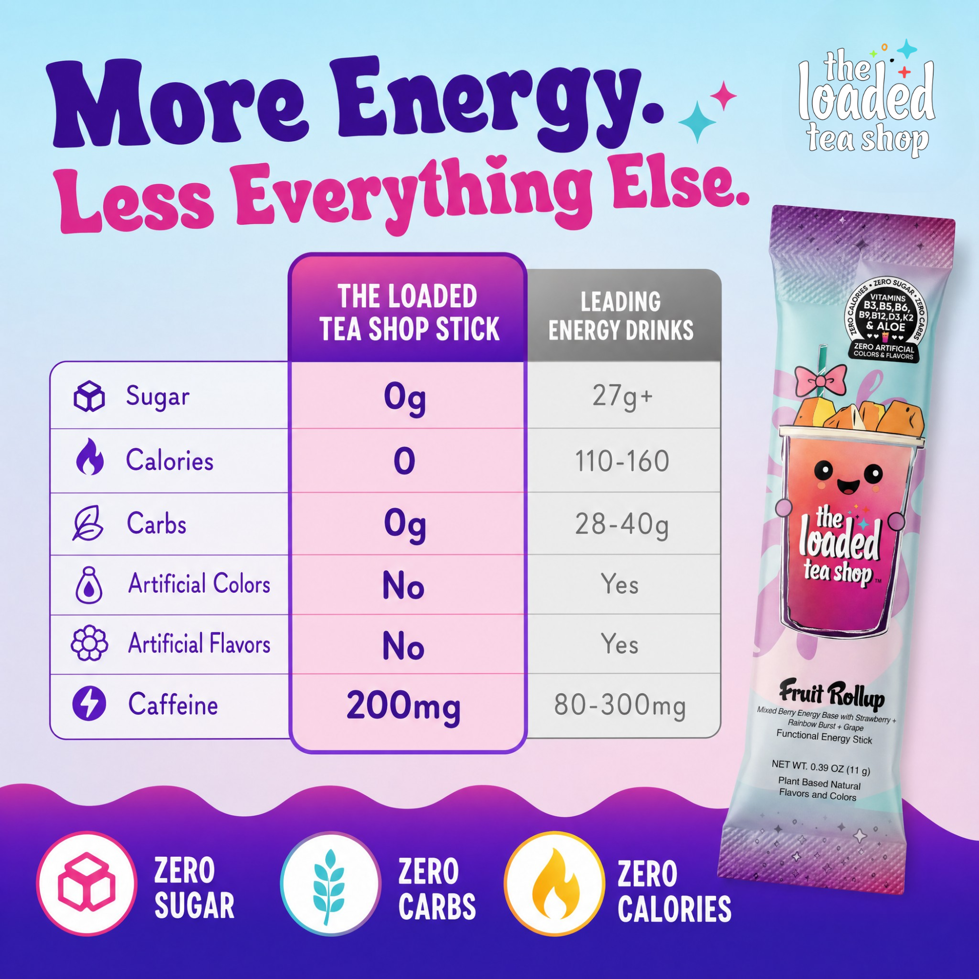 Single Fruit Rollup from The Loaded Tea Shop, colorful fruit-flavored chewy candy on a white background.