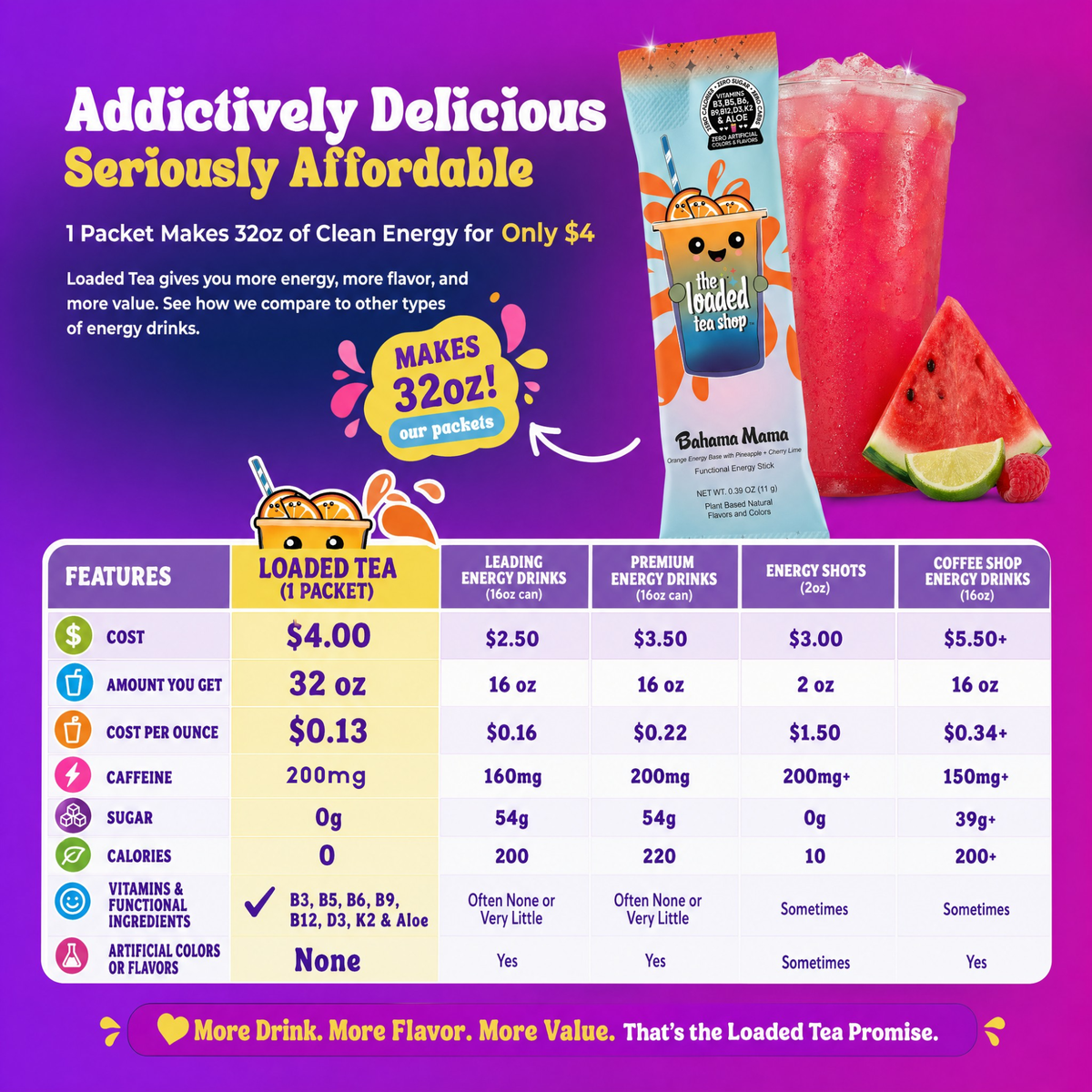 Single Fruit Rollup from The Loaded Tea Shop featuring colorful fruit-flavored chewy candy in clear packaging