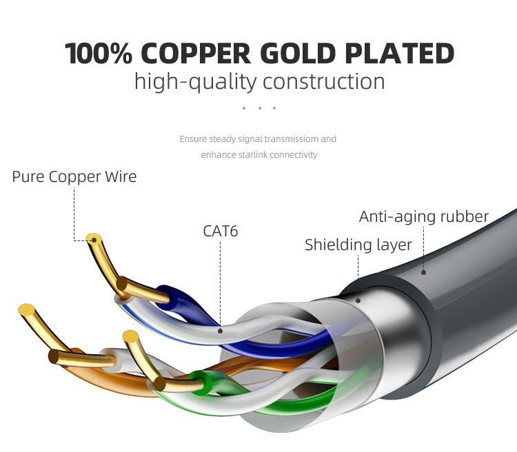 Wired Connection to RJ45 for Starlink Gen 2 Ethernet Adapter - BACKUPMYFILESNOW.COM®