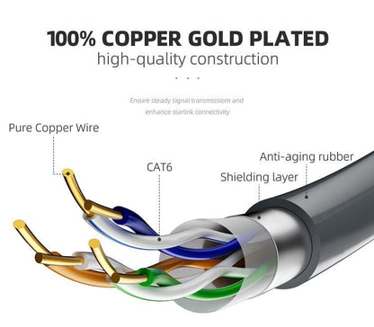 Wired Connection to RJ45 for Starlink Gen 2 Ethernet Adapter - BACKUPMYFILESNOW.COM®